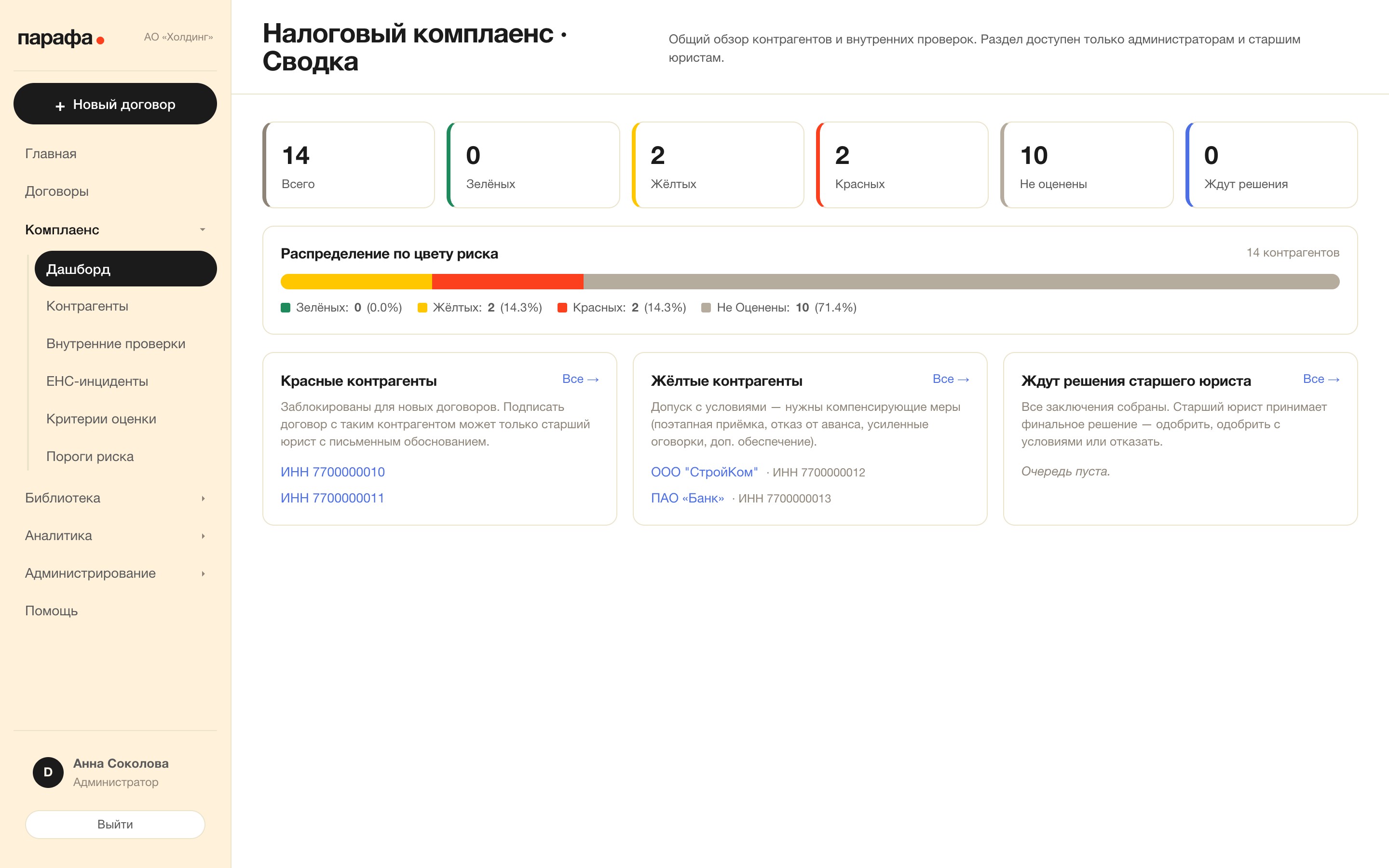 Дашборд комплаенса: контрагенты по цвету риска, красные — заблокированы для новых договоров.